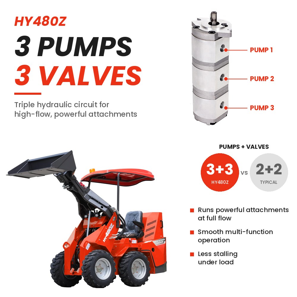 HY480Z 3 pumps and 3 valves